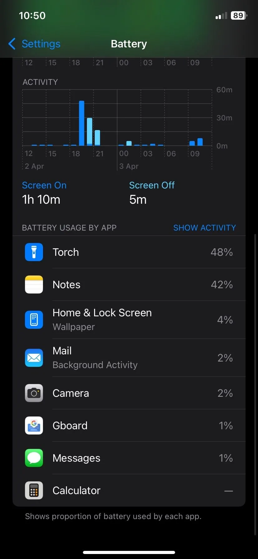 Ảnh chụp màn hình thống kê sử dụng pin trên iPhone, giúp người dùng nhận biết ứng dụng tiêu hao pin và tối ưu hóa thời lượng pin.