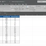 Bảng dữ liệu chi phí quảng cáo và doanh số trong Excel