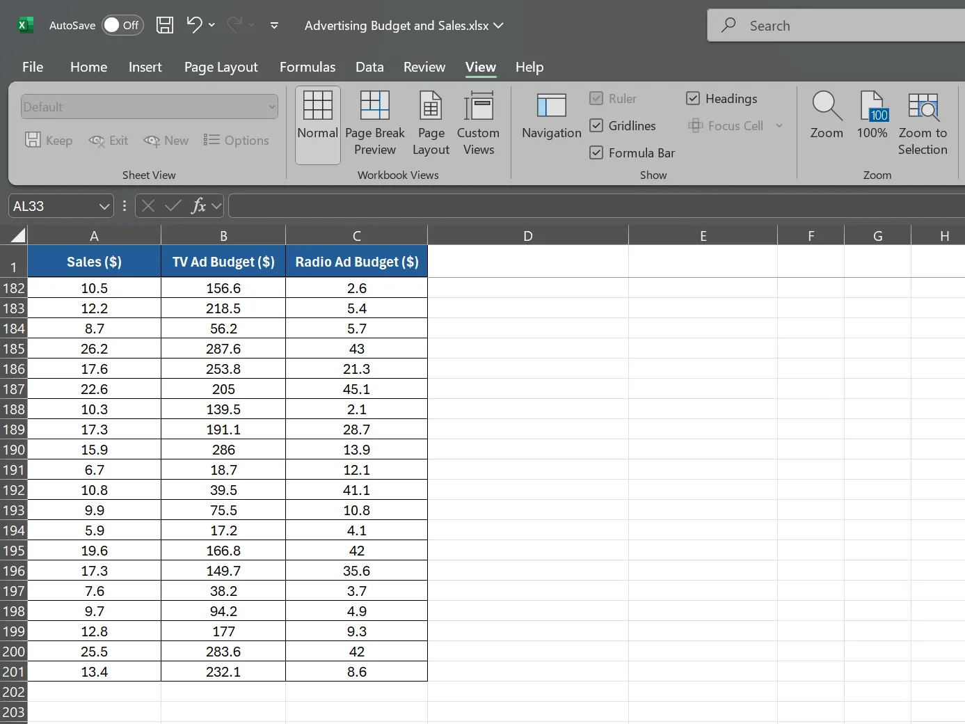 Bảng dữ liệu chi phí quảng cáo và doanh số trong Excel