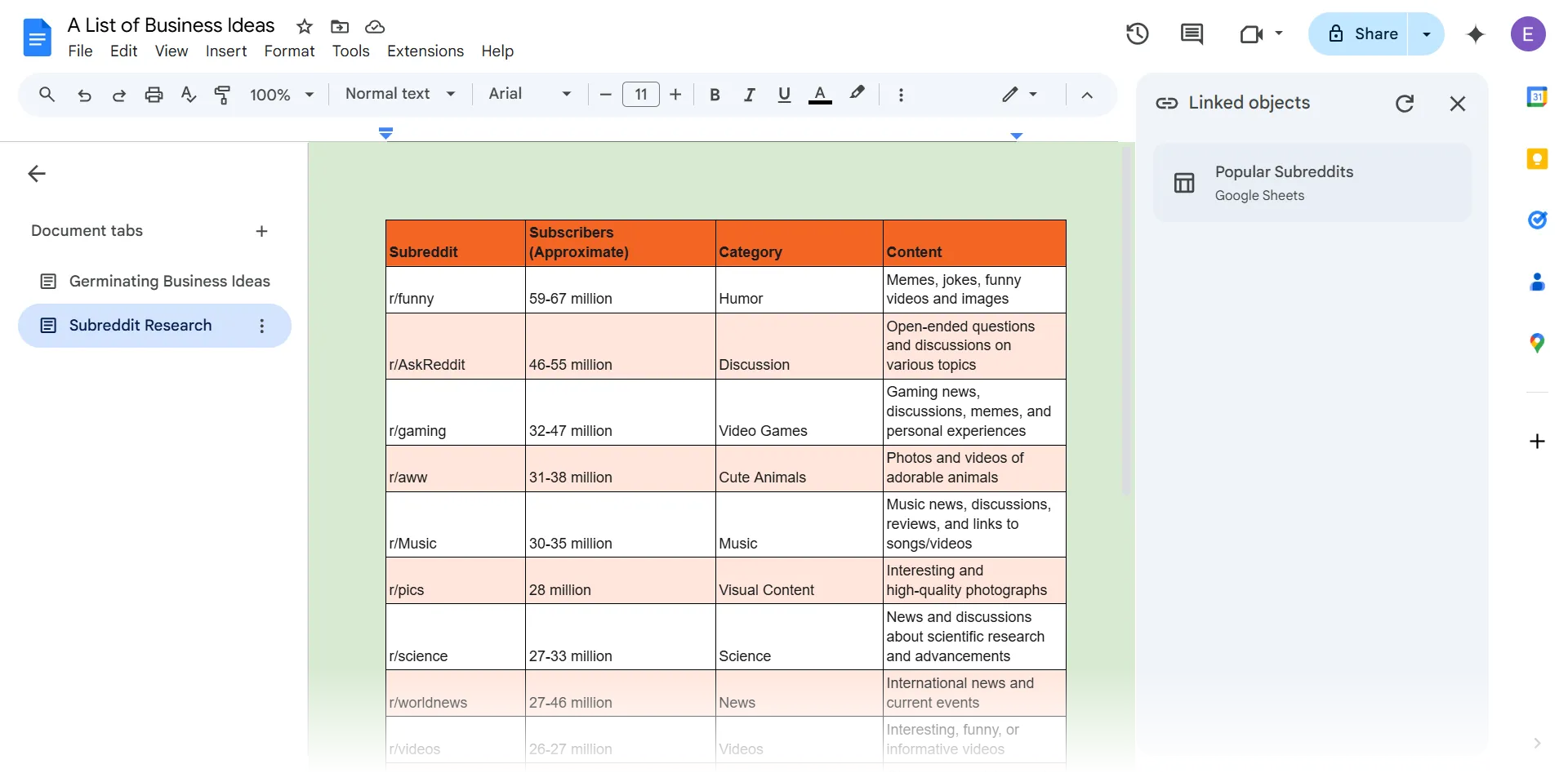 Bảng dữ liệu từ Google Sheets được nhúng trực tiếp vào tài liệu Google Docs, minh họa tính năng liên kết đối tượng trong hệ sinh thái Google.
