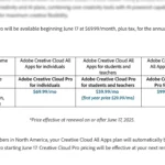 Bảng giá gói Adobe Creative Cloud Pro và các lựa chọn so sánh