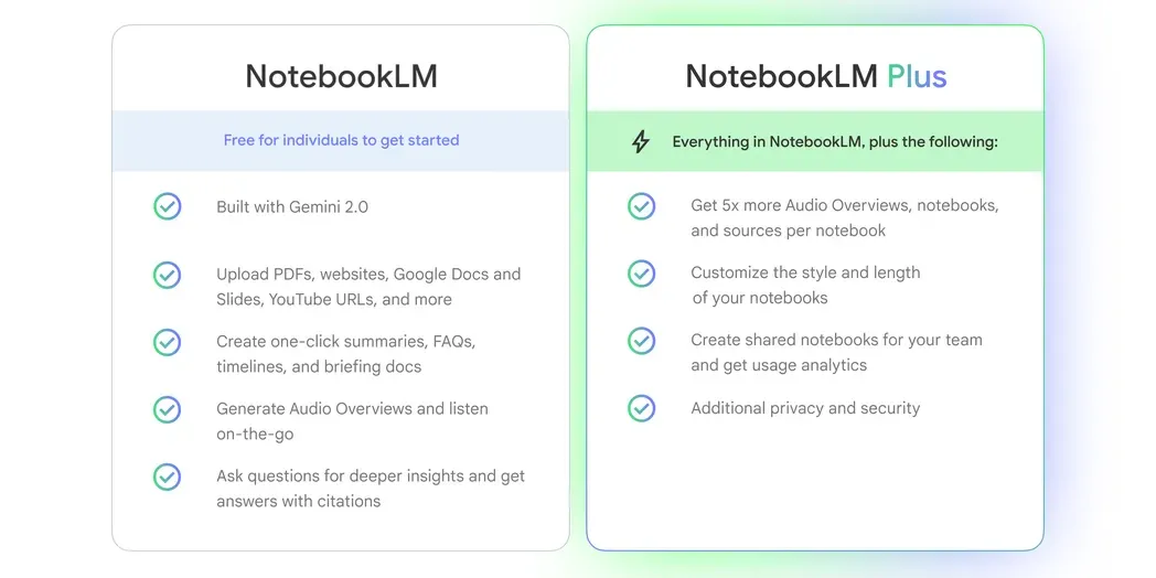 Bảng so sánh chi tiết các tính năng và giới hạn giữa NotebookLM miễn phí và NotebookLM Plus trả phí