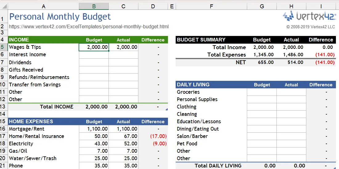 Bảng tính Excel lập ngân sách hàng tháng cá nhân đơn giản