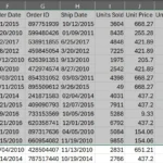 Biểu đồ gợi ý từ công cụ Phân tích nhanh (Quick Analysis) trong Microsoft Excel