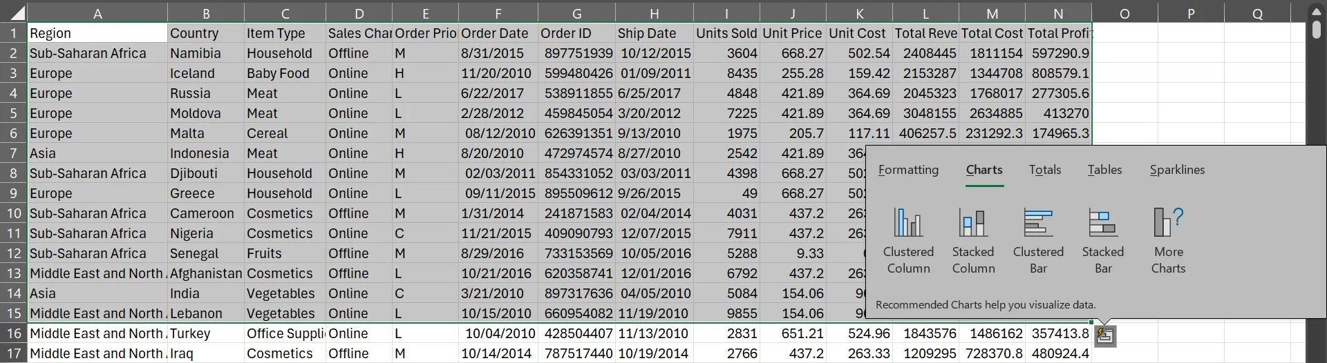 Biểu đồ gợi ý từ công cụ Phân tích nhanh (Quick Analysis) trong Microsoft Excel