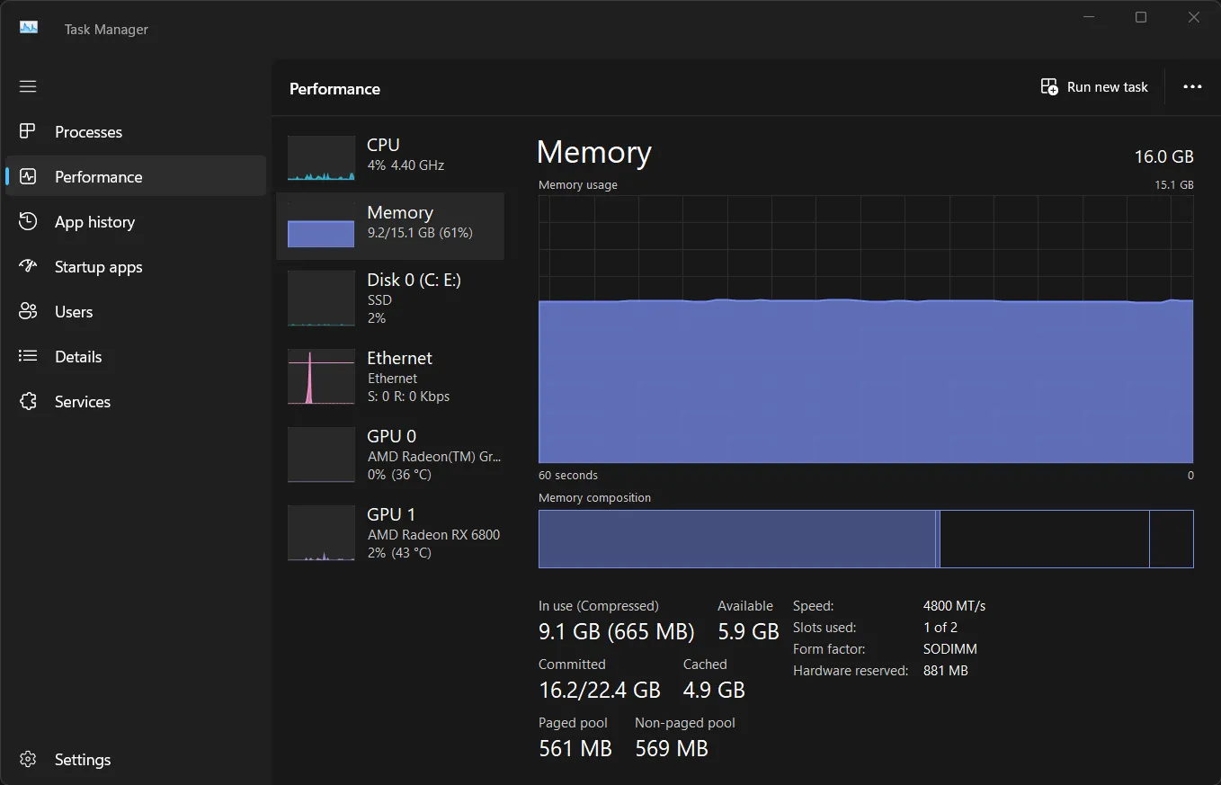 Biểu đồ hiệu suất bộ nhớ trong Task Manager của Windows 11 cung cấp thông tin chi tiết
