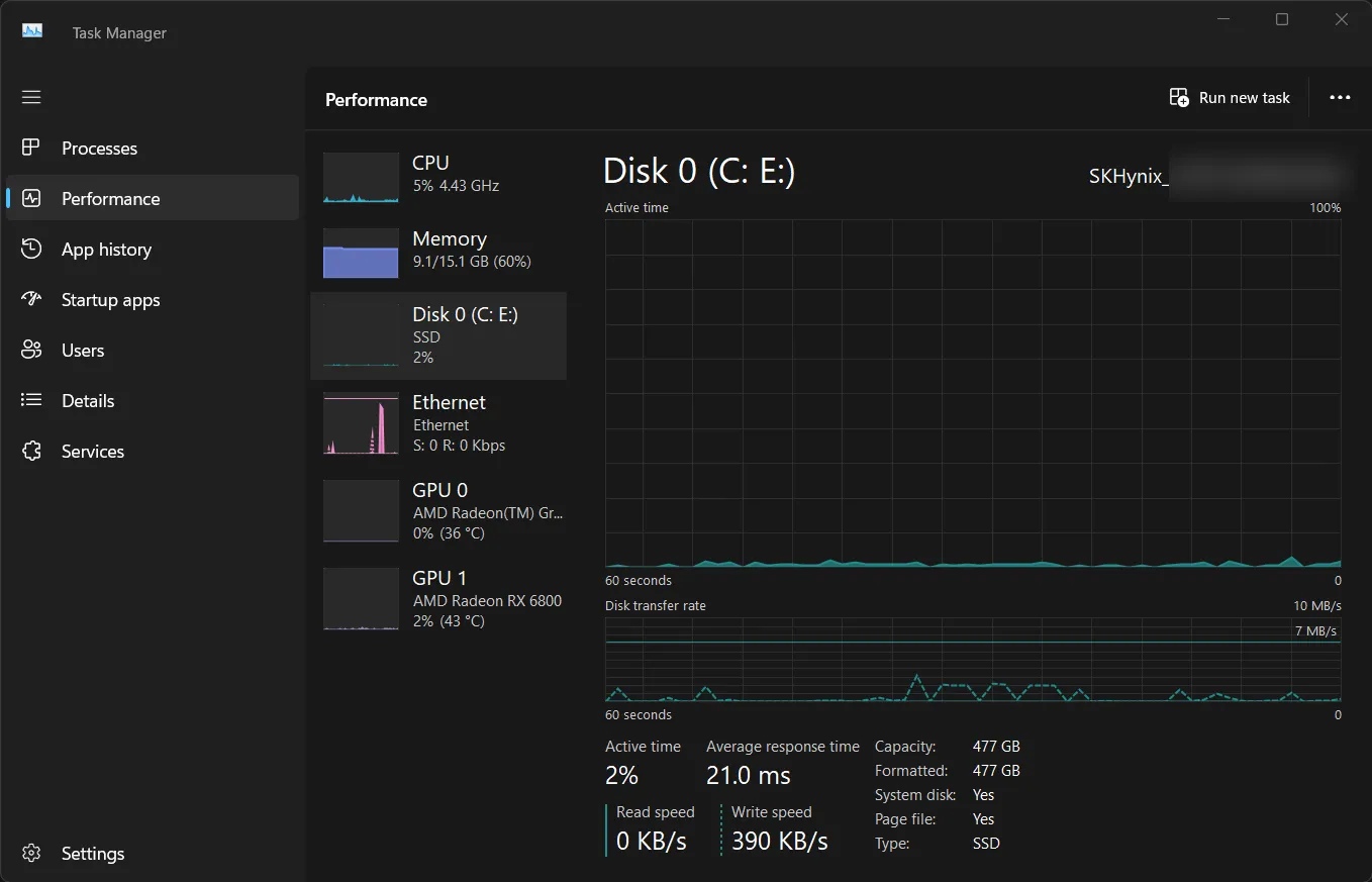 Biểu đồ hiệu suất ổ đĩa trong Task Manager của Windows