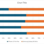 Biểu đồ thanh chồng mặc định trong Excel với màu sắc và phông chữ cơ bản