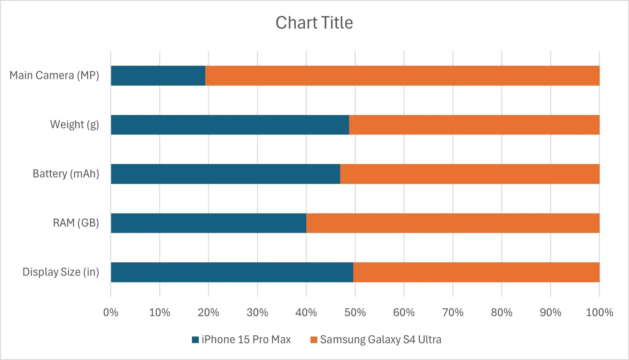 Biểu đồ thanh chồng mặc định trong Excel với màu sắc và phông chữ cơ bản