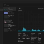 Biểu đồ theo dõi hiệu suất CPU trong Task Manager của Windows