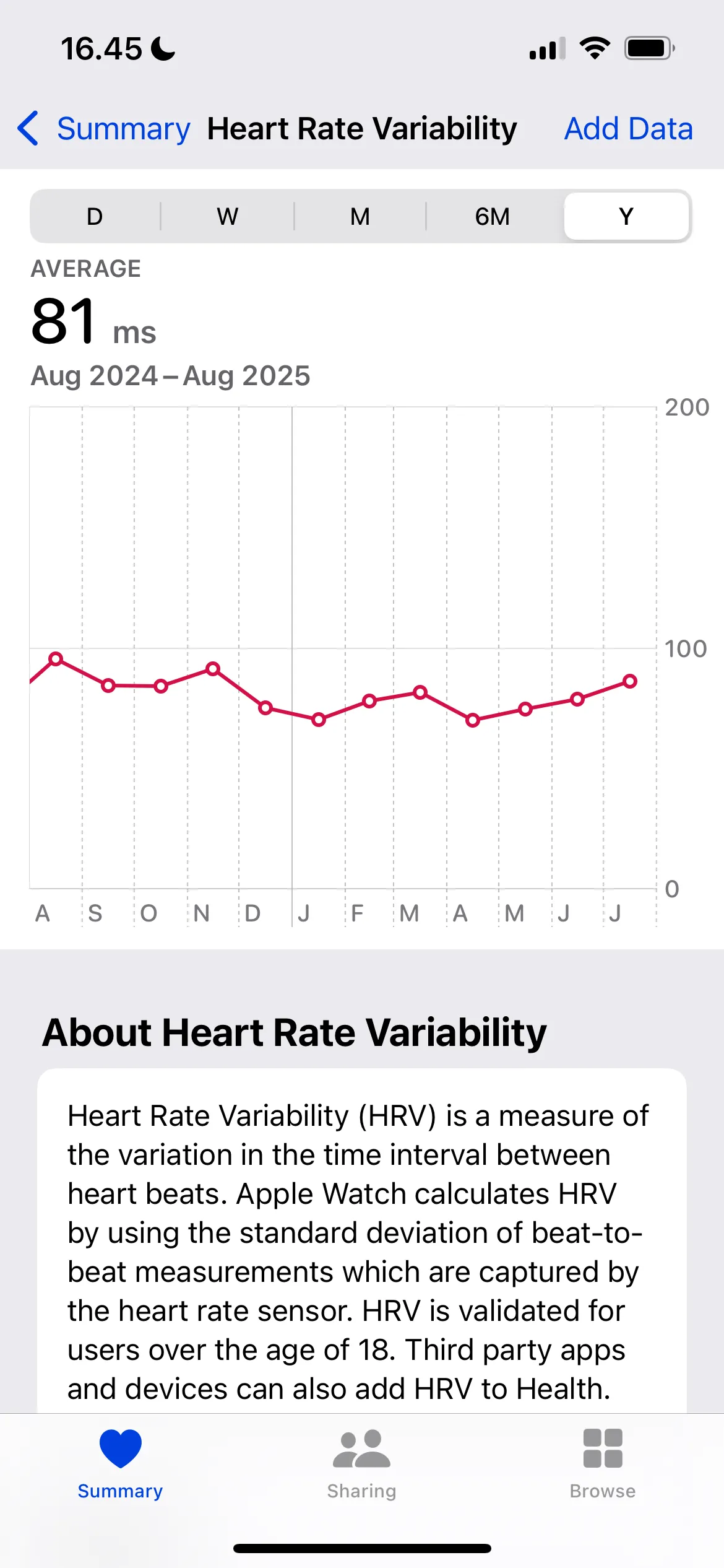 Biểu đồ thống kê chỉ số biến thiên nhịp tim (HRV) trong ứng dụng Sức khỏe (Apple Health) trên iPhone, hiển thị dữ liệu chi tiết theo ngày, tuần, tháng và năm.