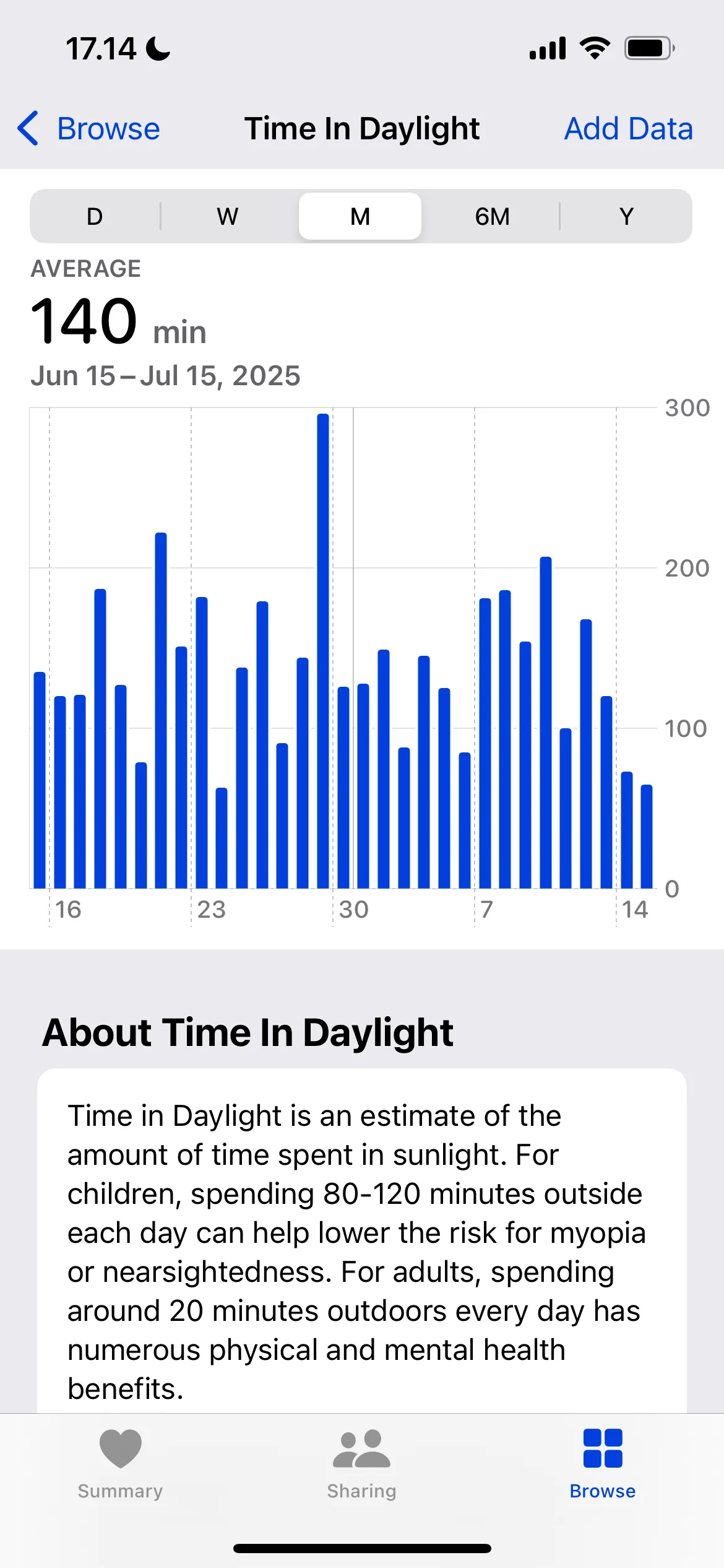 Biểu đồ tổng thời gian tiếp xúc ánh sáng ban ngày hàng tháng được ghi lại bởi Apple Watch và hiển thị trong mục Sức khỏe Tinh thần (Mental Wellbeing) của ứng dụng Sức khỏe (Health app).
