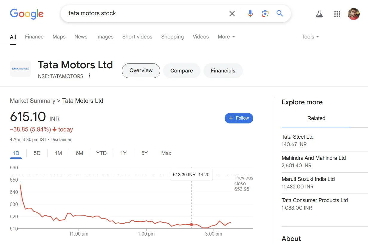 Biểu đồ và thông tin chứng khoán của Tata Motors hiển thị tức thì trên Google Search