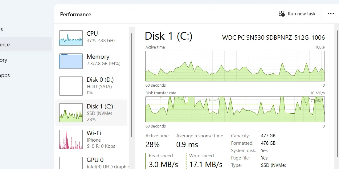 Biểu đồ và thông tin về hiệu suất ổ đĩa trong Task Manager Windows