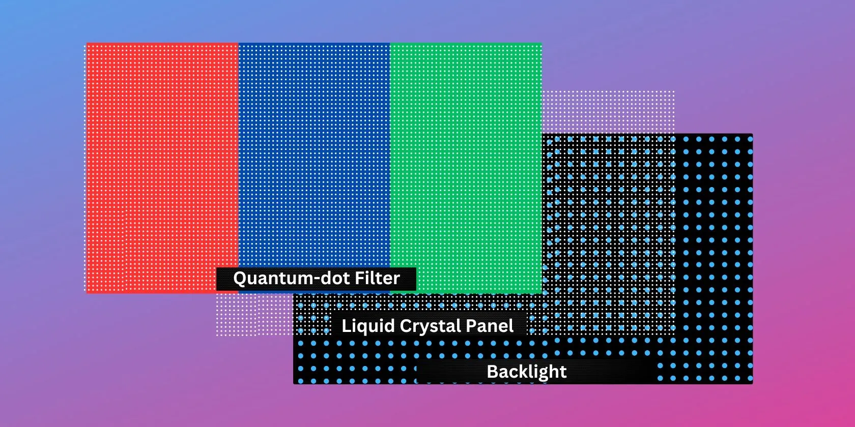 Cấu tạo ba lớp của màn hình QLED