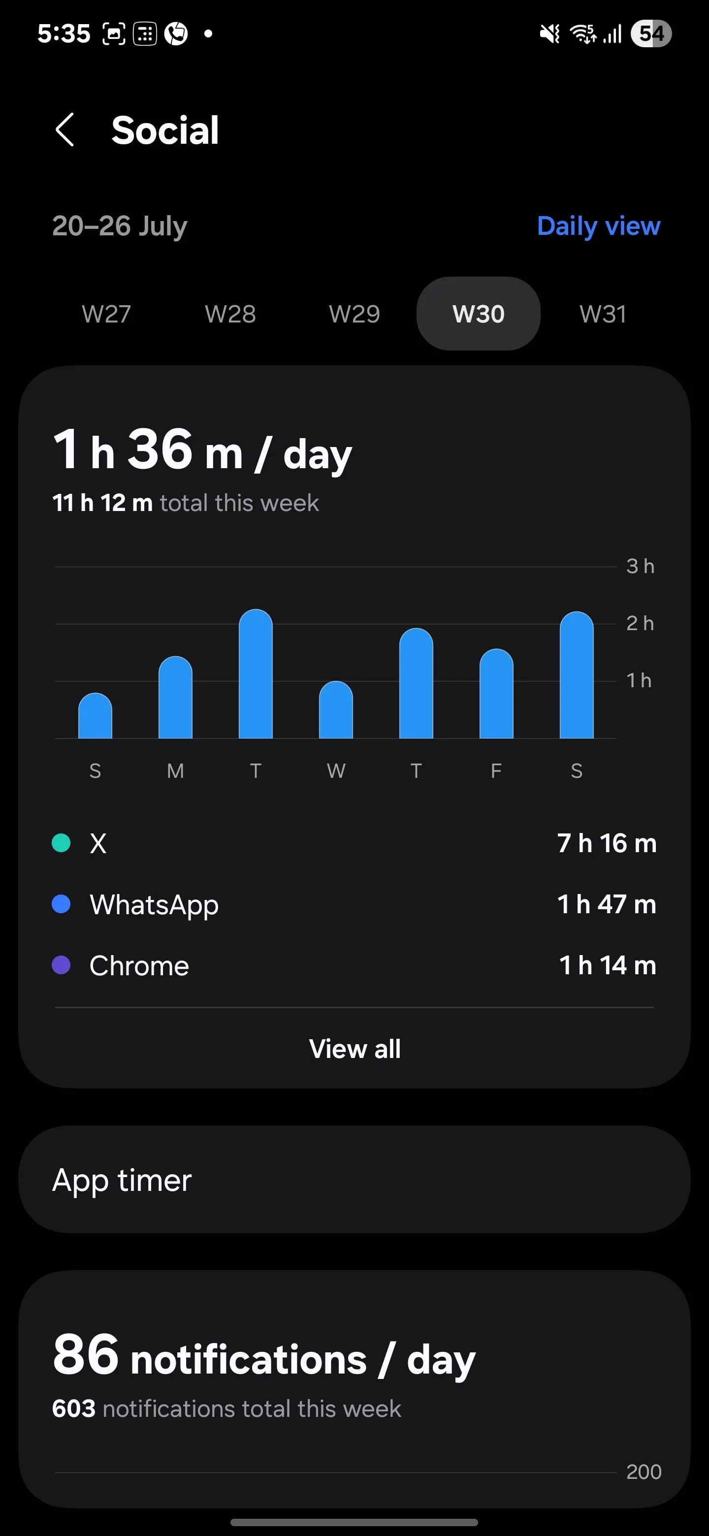 Chi tiết thời gian sử dụng ứng dụng mạng xã hội trong Sức khỏe số (Digital Wellbeing) Samsung