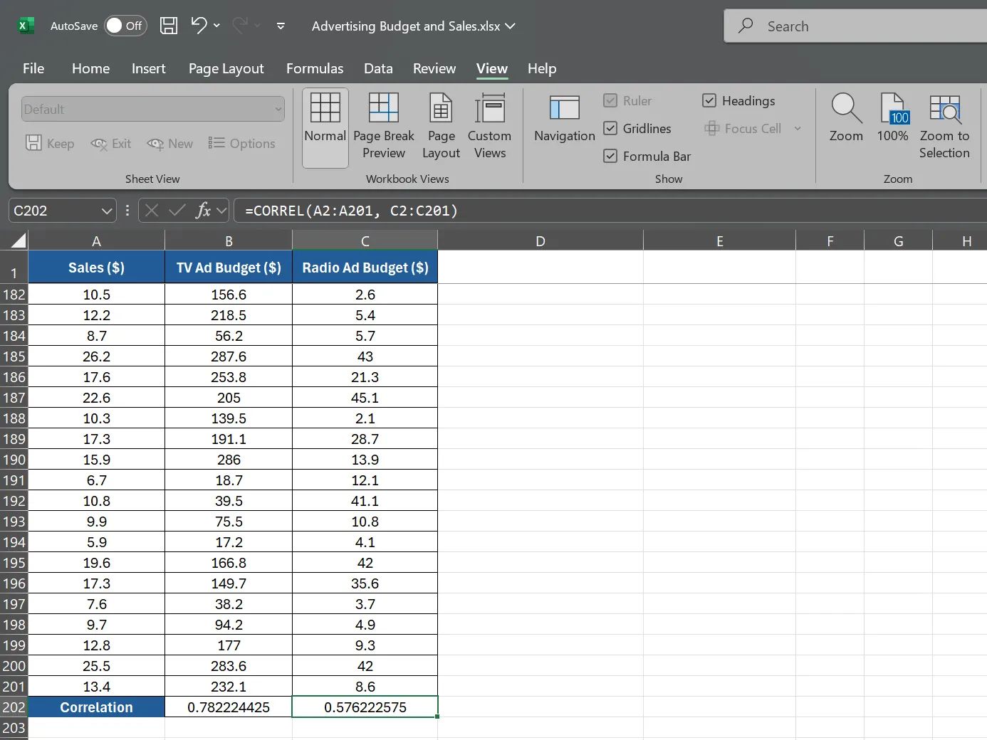 Công thức hàm CORREL tính tương quan ngân sách quảng cáo Radio trong Excel