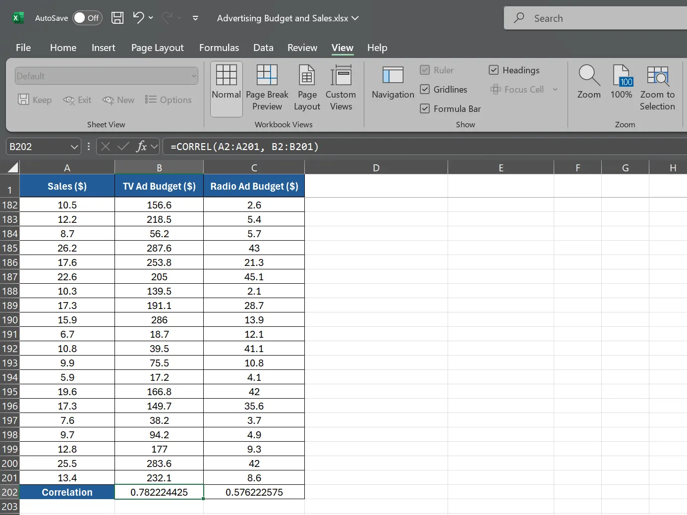 Công thức hàm CORREL tính tương quan ngân sách quảng cáo TV trong Excel