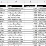 Danh sách khách hàng trong Excel chưa được tô màu các giá trị trùng lặp.