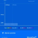 Dự báo MinuteCast của AccuWeather cho thấy không có mưa trong 120 phút tới