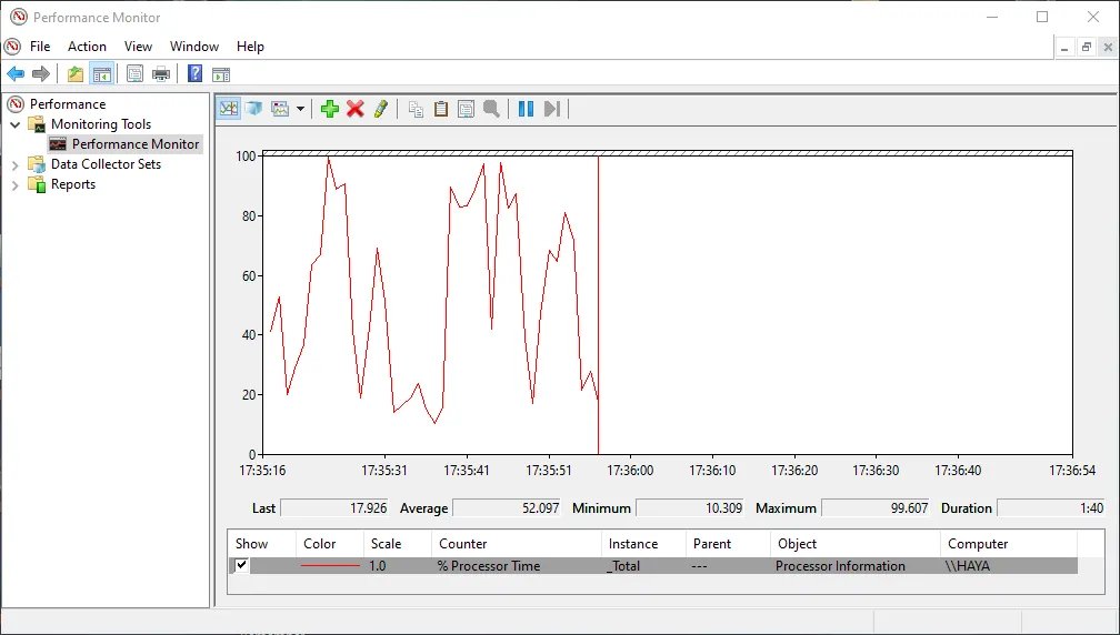 Giao diện công cụ Giám sát Hiệu suất (Performance Monitor) của Windows hiển thị các số liệu hoạt động của hệ thống