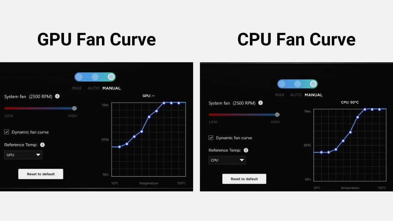 Giao diện điều chỉnh đường cong quạt (fan curve) trên phần mềm Omen Gaming Hub của laptop HP, hiển thị cài đặt nhiệt độ và tốc độ quạt.