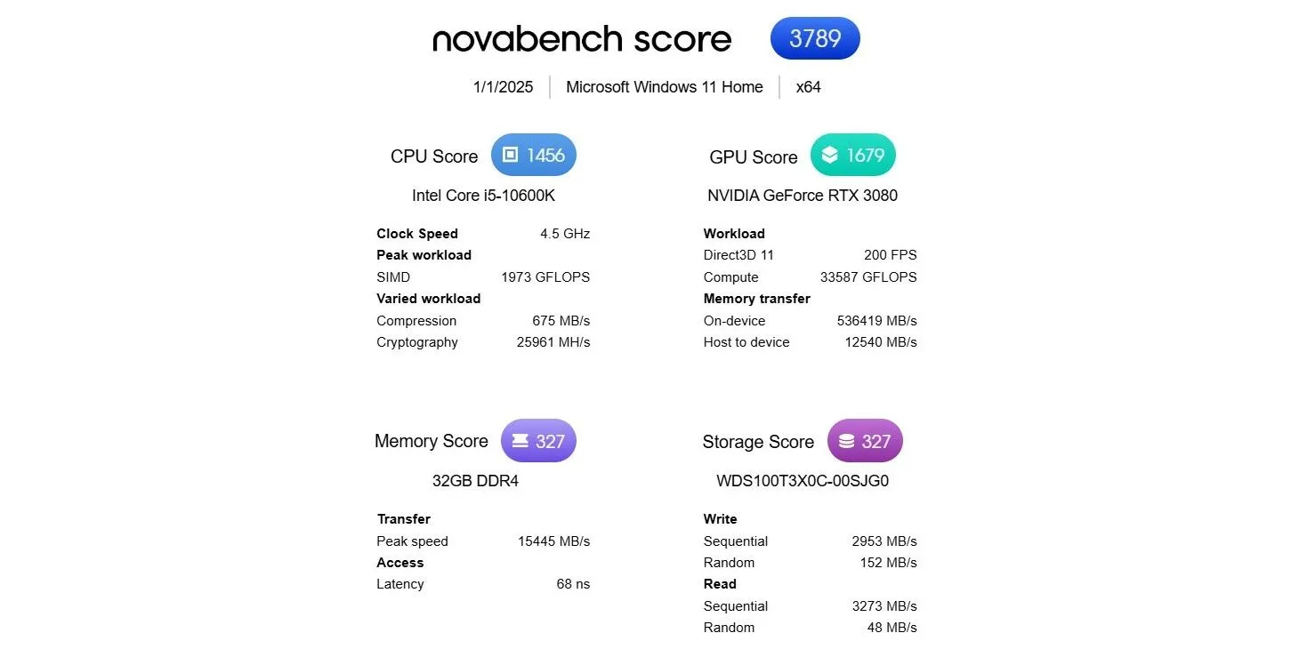 Giao diện Novabench hiển thị kết quả kiểm tra hiệu suất ổ cứng SSD