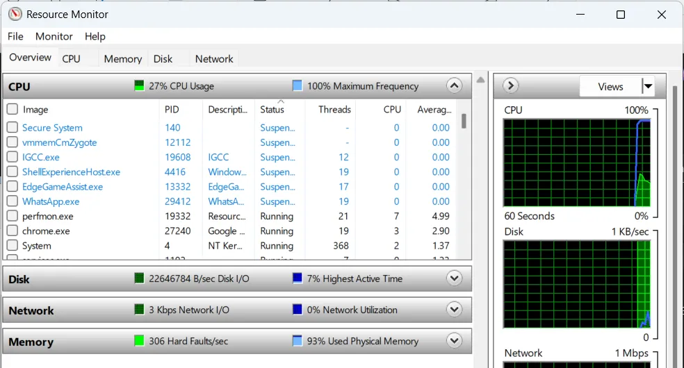 Giao diện tổng quan của công cụ Giám sát Tài nguyên (Resource Monitor) trên Windows