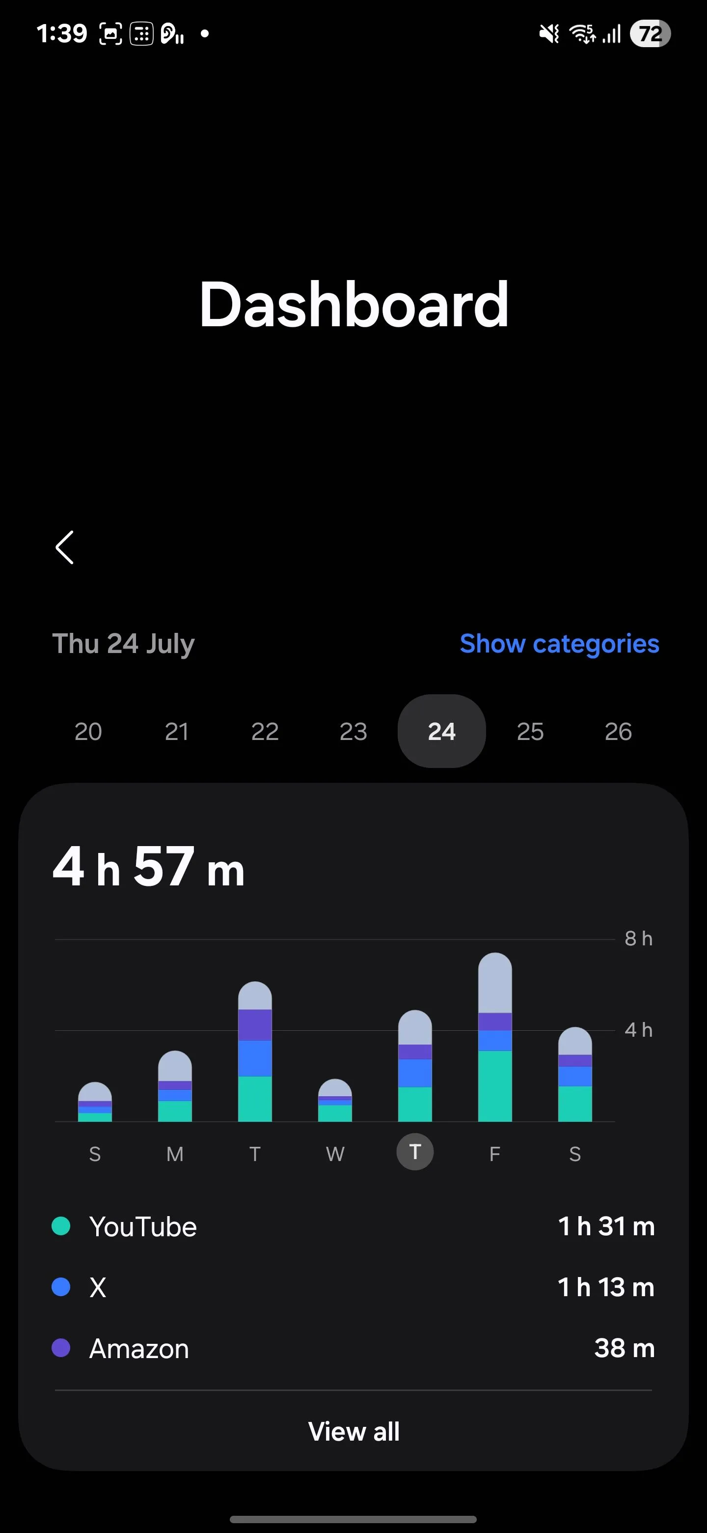 Giao diện tổng quan Sức khỏe số (Digital Wellbeing) trên điện thoại Samsung hiển thị thời gian sử dụng, số lần mở khóa và thông báo