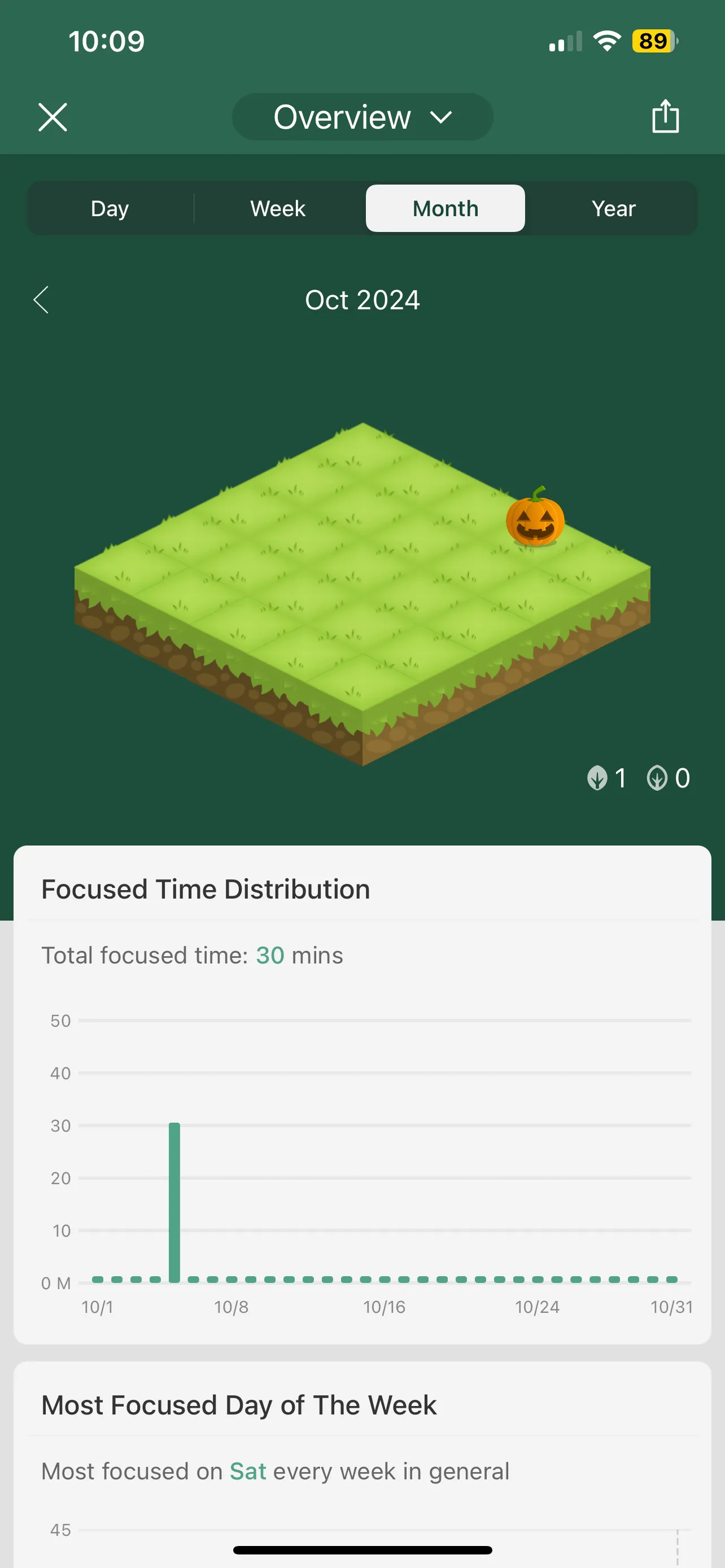 Giao diện ứng dụng Forest với rừng cây và bí ngô, minh họa khả năng tập trung gamified