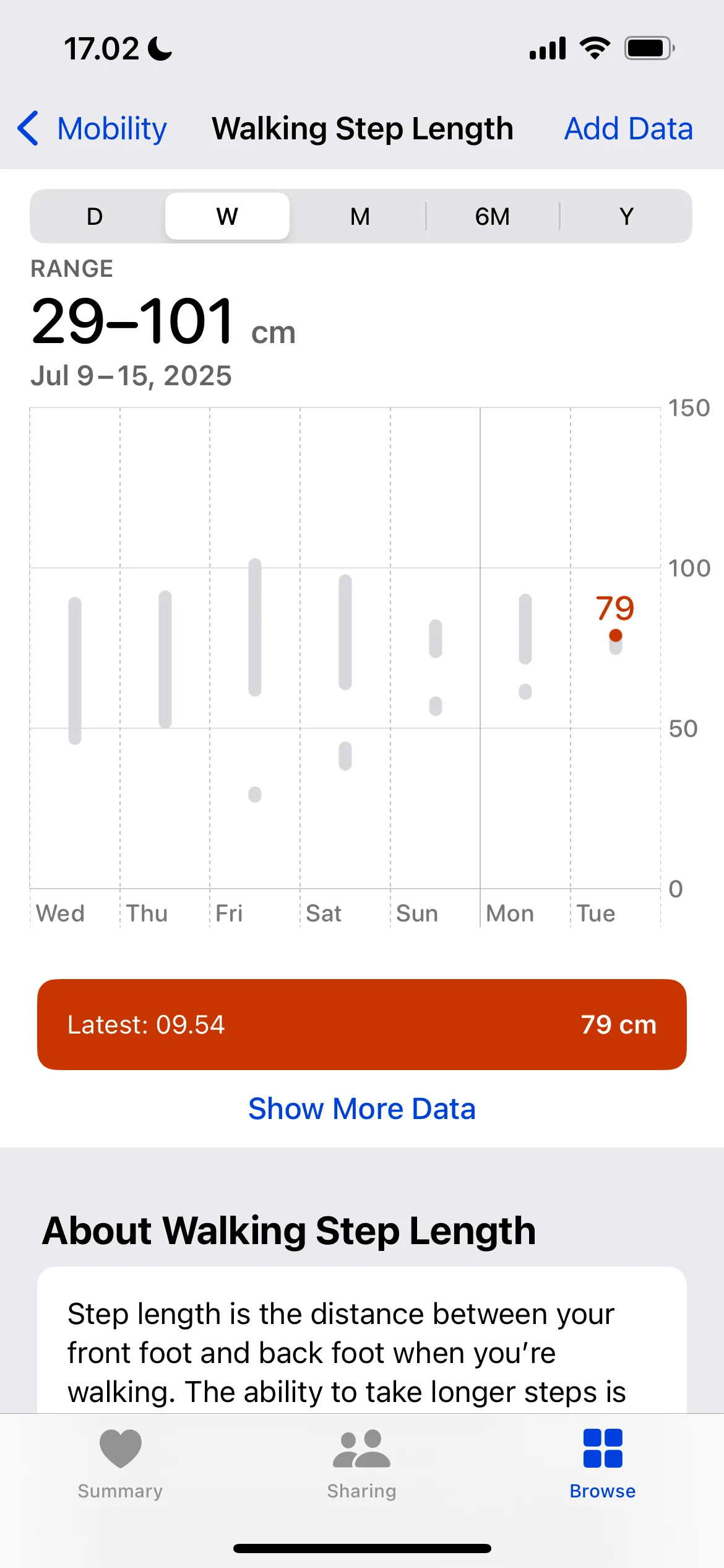 Giao diện ứng dụng Sức khỏe (Health app) hiển thị các chỉ số vận động (Mobility) chi tiết như chiều dài bước đi (Walking Step Length) và các thông số di chuyển khác, giúp người dùng theo dõi và cải thiện khả năng vận động.