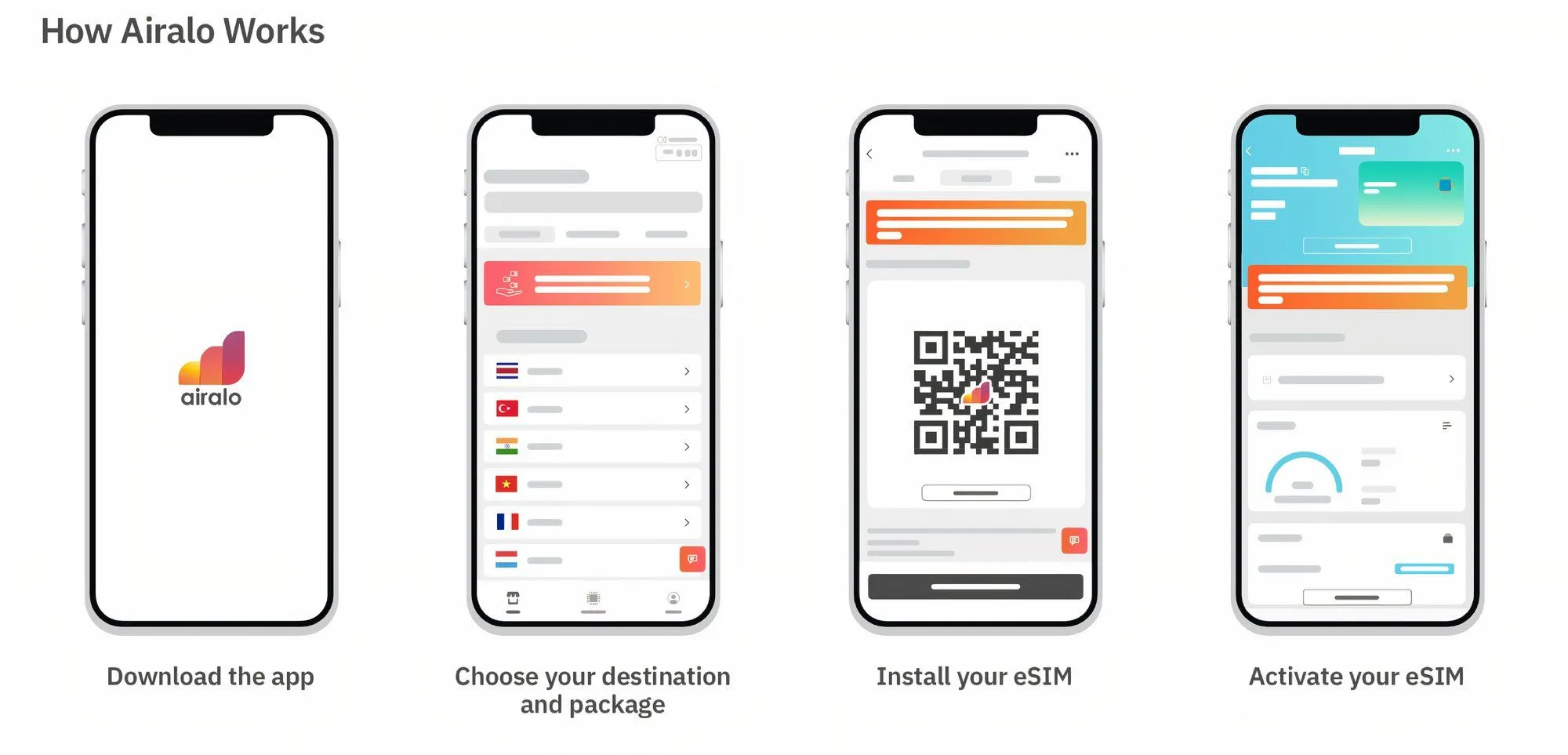 Giao diện website Airalo giới thiệu các gói eSIM du lịch toàn cầu