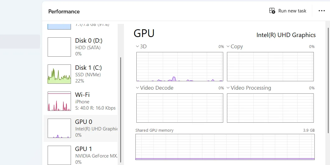 Hiển thị thông số và mức độ sử dụng GPU trong Task Manager để kiểm tra hiệu suất đồ họa