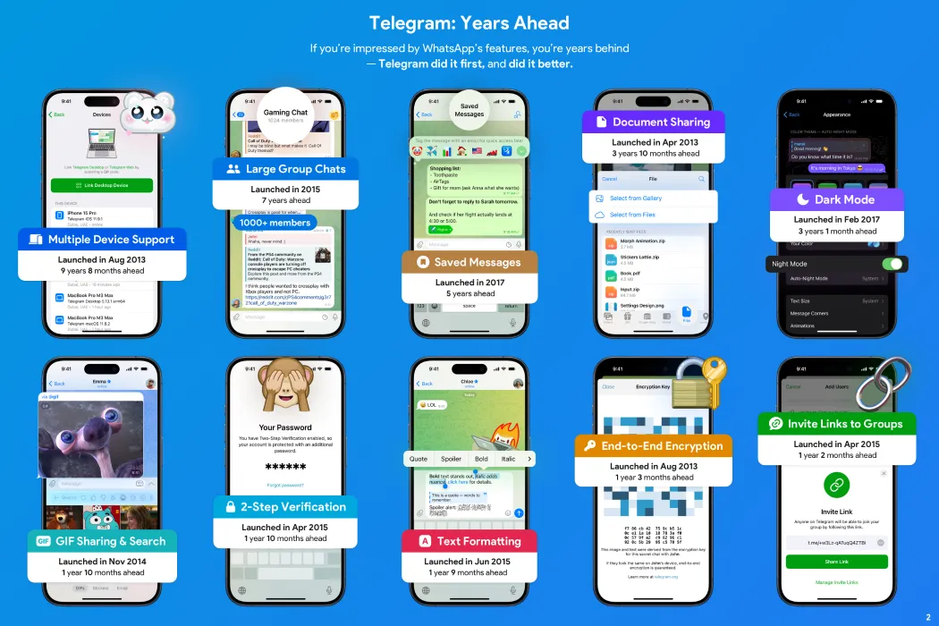 Hình ảnh quảng bá Telegram về bot, tính năng tiên phong mà WhatsApp học hỏi