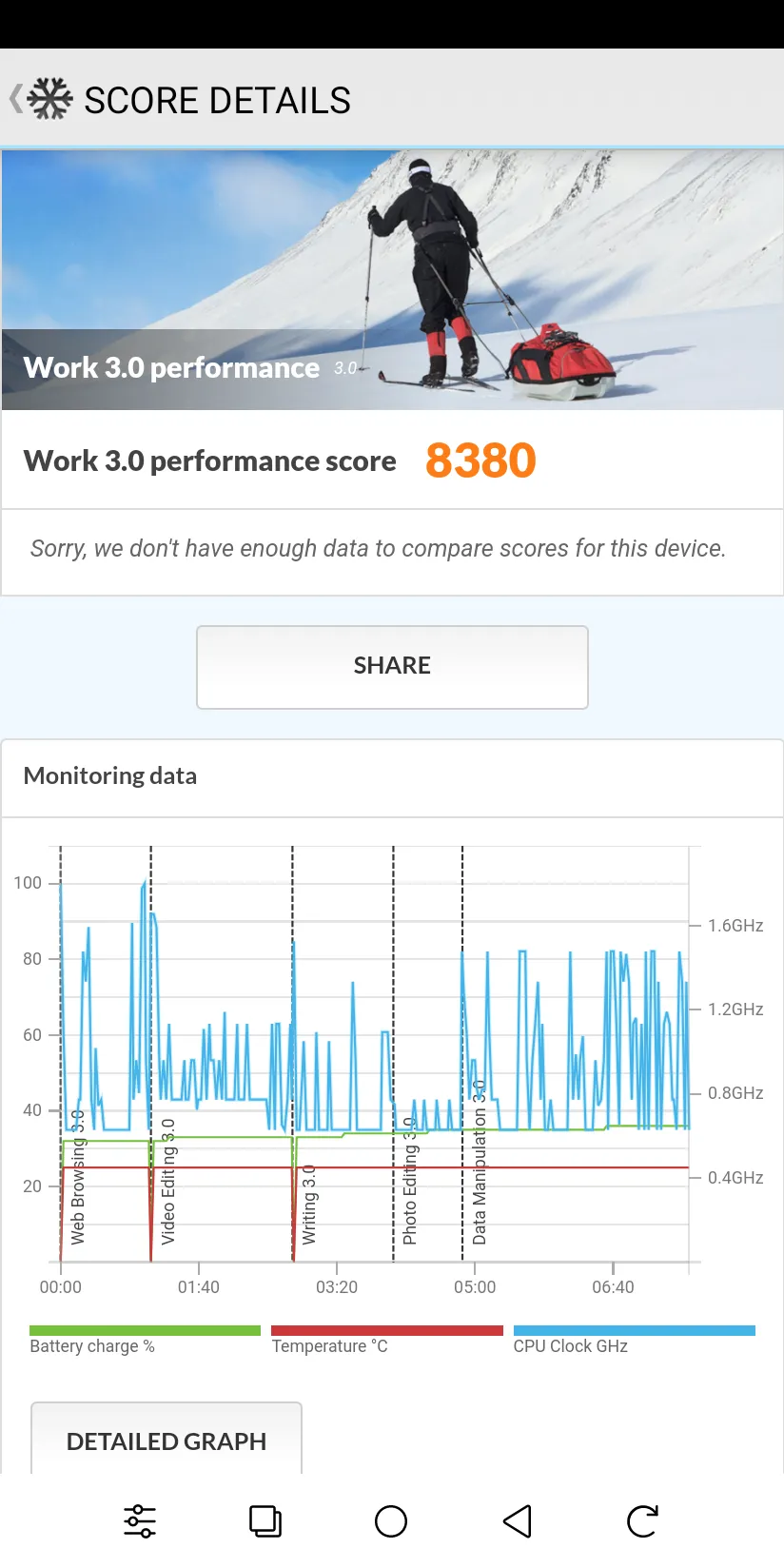 Kết quả benchmark PCMark for Android Work 3.0 trên Onyx Boox Palma 2 (Ảnh 1)