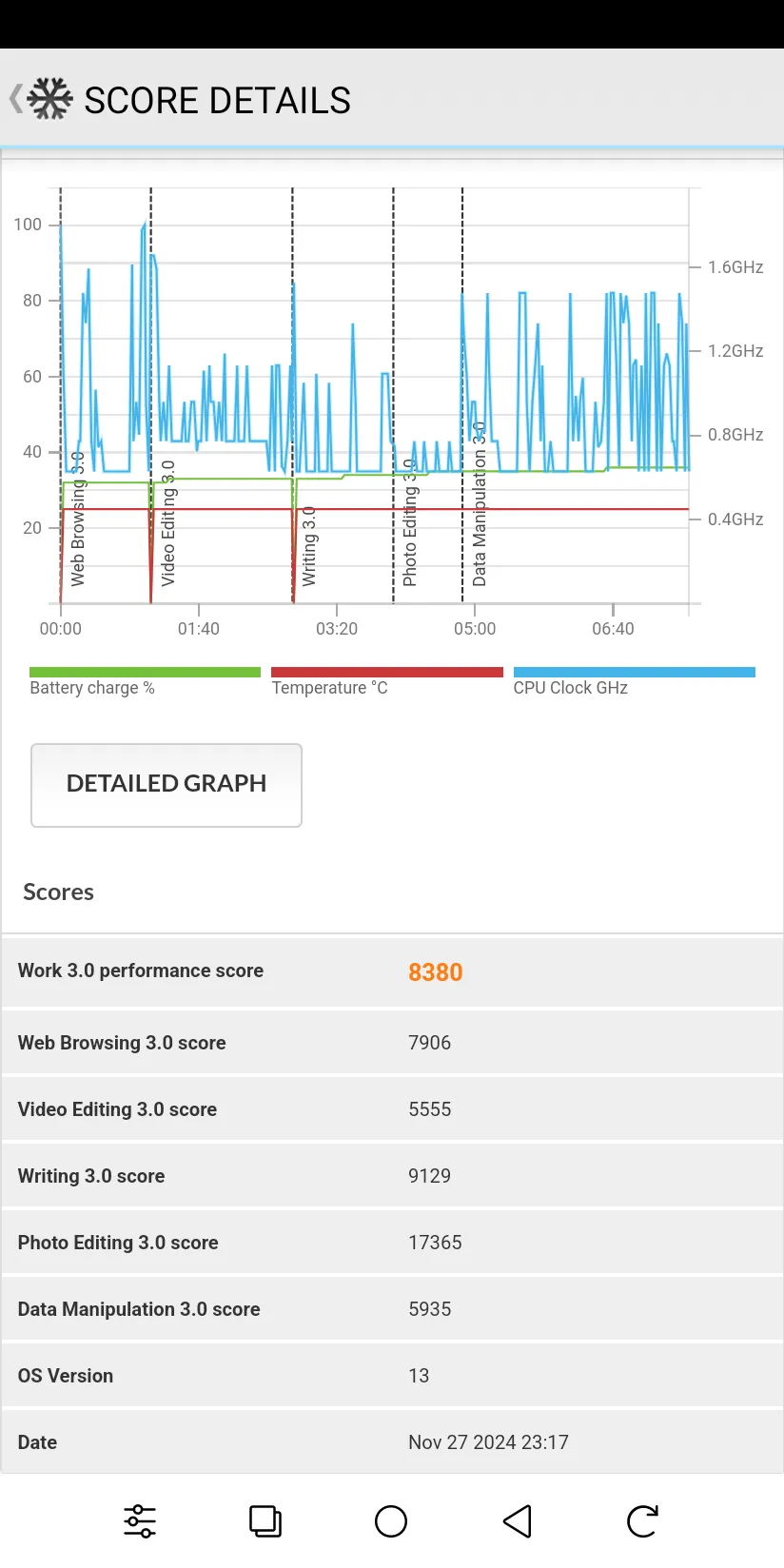 Kết quả benchmark PCMark for Android Work 3.0 trên Onyx Boox Palma 2 (Ảnh 2)