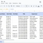 Kết quả hiển thị của hàm VLOOKUP trong Google Sheets khi tìm kiếm dữ liệu từ bảng tính