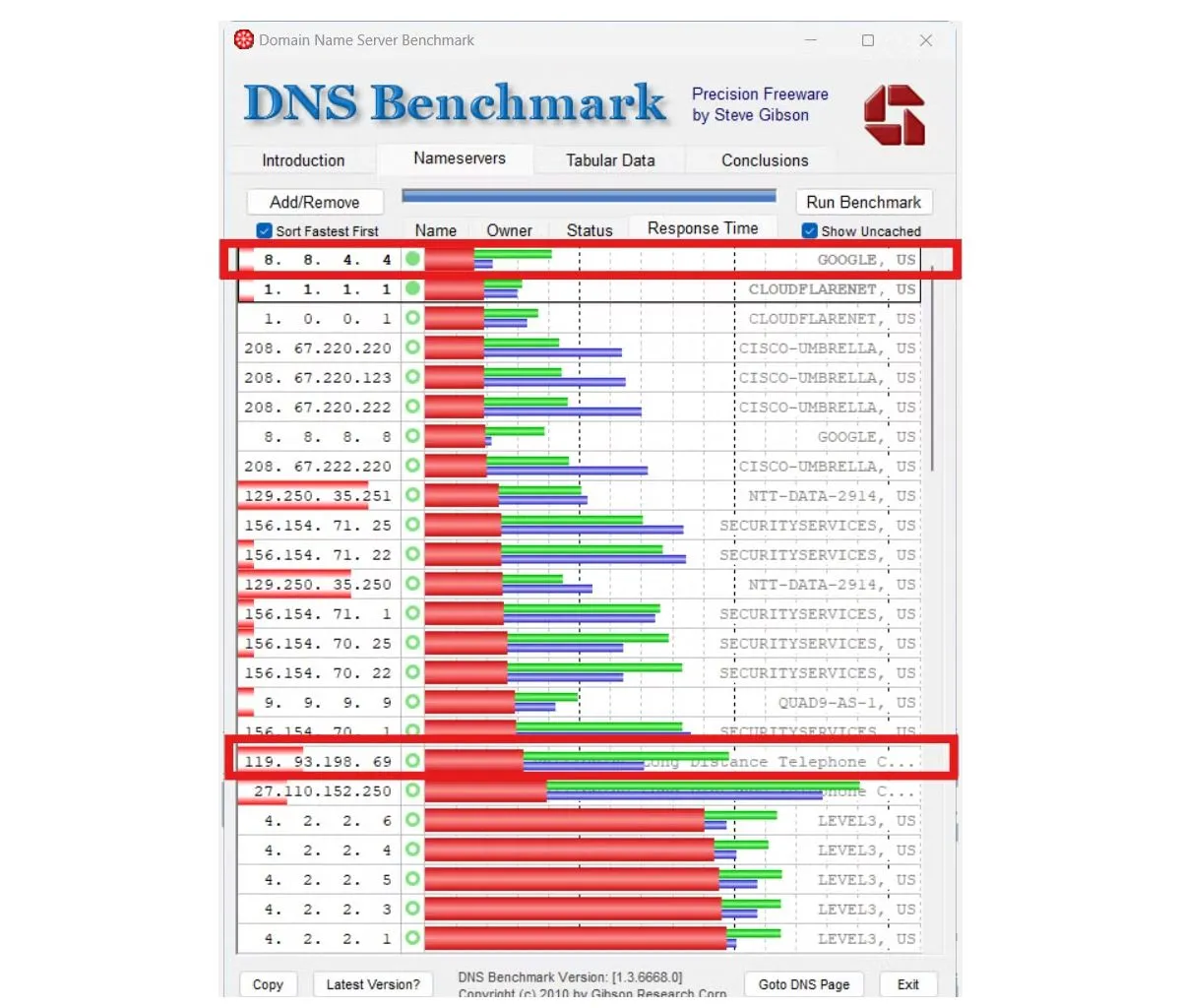 Kết quả kiểm tra tốc độ DNS bằng công cụ GRC DNS Benchmark, hiển thị thời gian phản hồi (milliseconds) của nhiều máy chủ DNS công cộng như Google DNS, Cloudflare và DNS của nhà cung cấp dịch vụ Internet, cho thấy sự khác biệt rõ rệt về hiệu suất