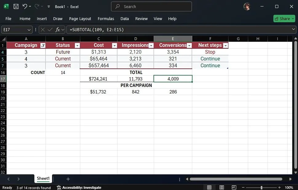 Kết quả tính tổng chính xác trên bảng Excel đã lọc khi sử dụng hàm SUBTOTAL