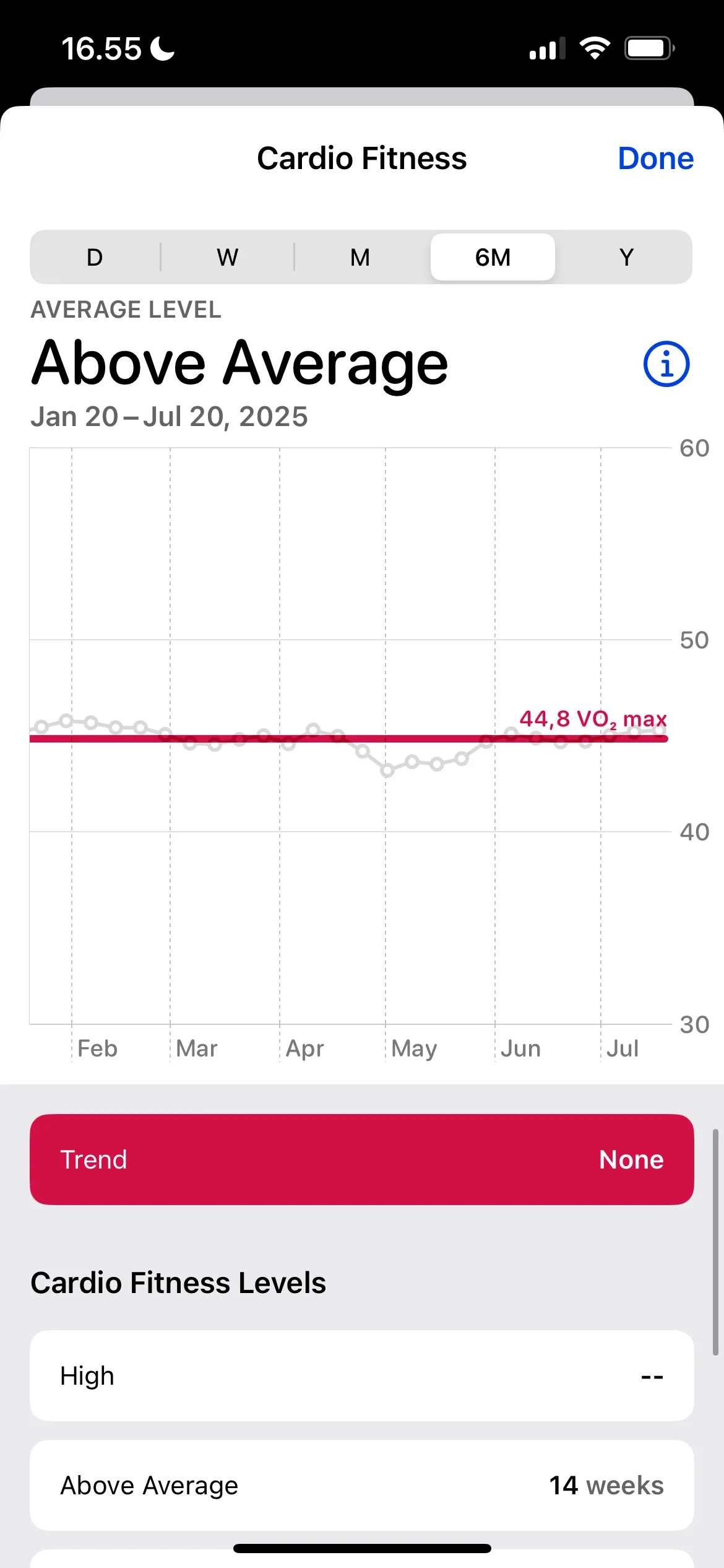 Màn hình ứng dụng Sức khỏe (Health app) trên iPhone hiển thị chỉ số VO2 Max (Cardio Fitness) của người dùng, cùng với đánh giá mức độ thể chất tim mạch và biểu đồ theo dõi theo thời gian.