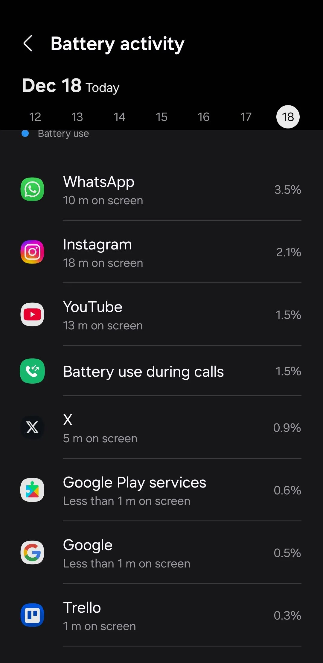 Menu sử dụng pin trên điện thoại Android cho thấy mức tiêu thụ