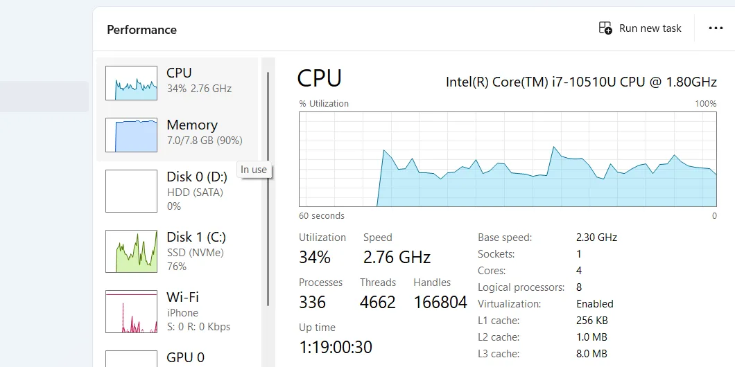 Mục CPU trong tab Hiệu suất của Task Manager hiển thị thông số bộ xử lý