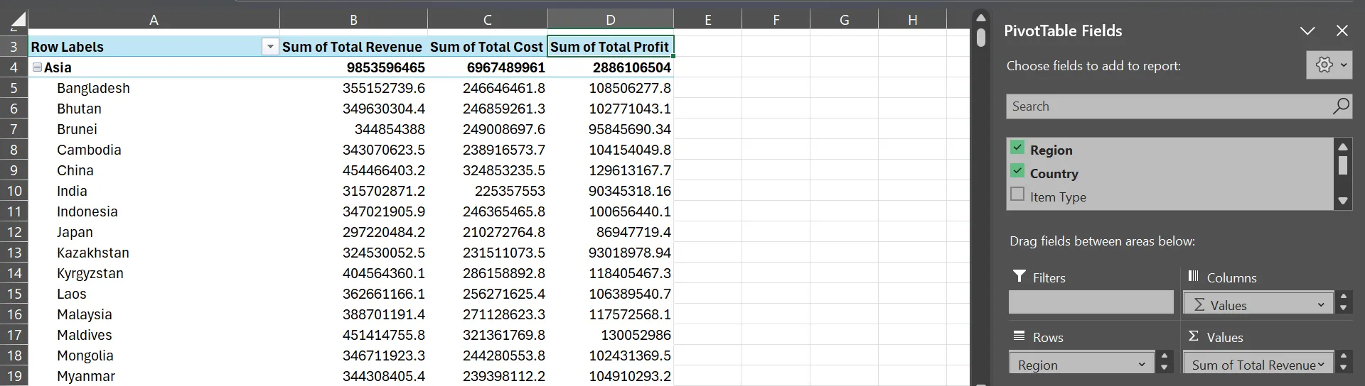 PivotTable trong Microsoft Excel tổng hợp lợi nhuận theo khu vực và quốc gia