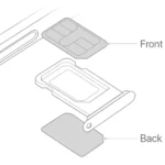 Sơ đồ minh họa công nghệ Dual SIM trên iPhone với nano-SIM vật lý và eSIM kỹ thuật số