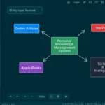 Sơ đồ nguồn thông tin đầu vào cho hệ thống quản lý tri thức cá nhân trong Logseq