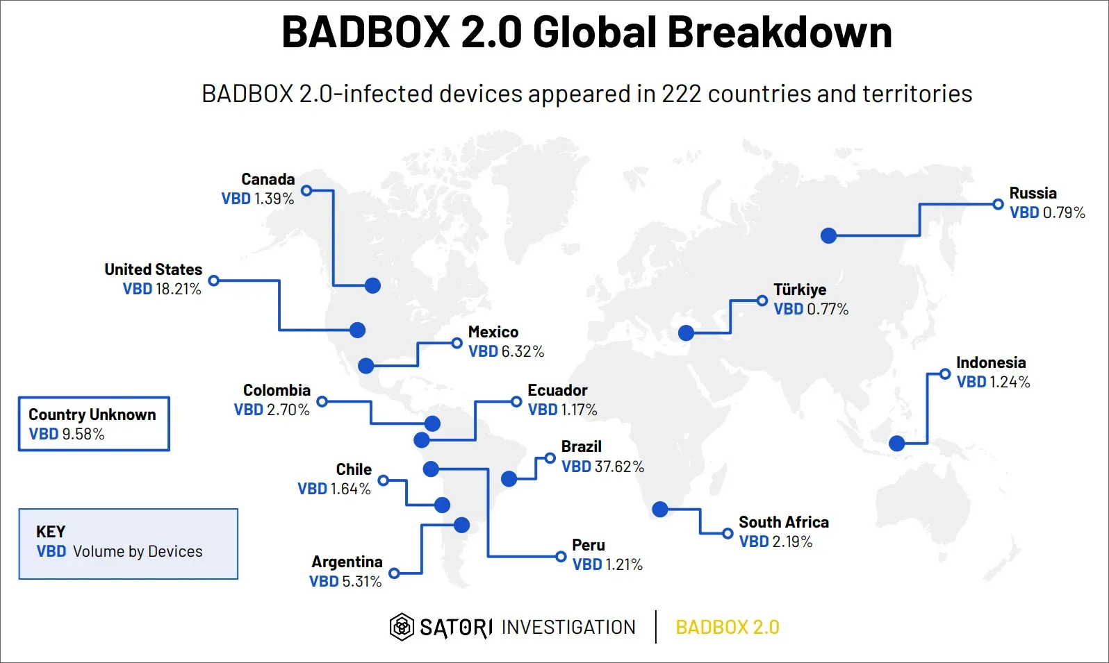 Sơ đồ phân phối mã độc BADBOX 2.0