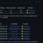 Tải xuống mô hình DeepSeek R1 và các phiên bản