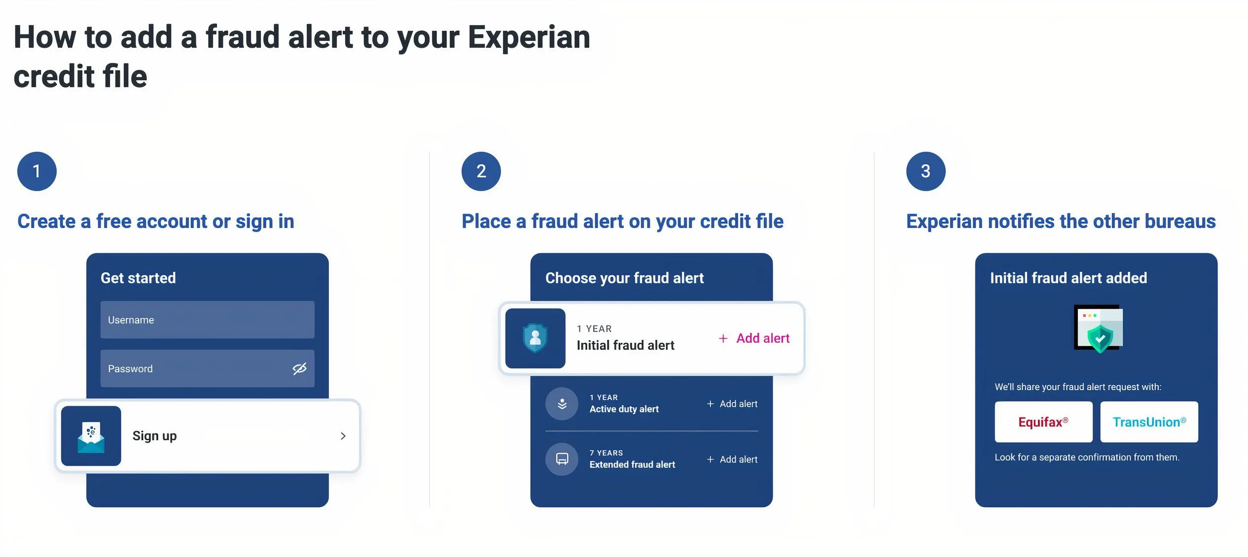 Tạo cảnh báo gian lận với Experian giúp tăng cường bảo mật tài chính.
