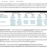 Thay đổi giá gói Adobe Photography và các lựa chọn lưu trữ đám mây