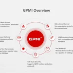 Tổng quan về GPMI và khả năng kết nối đa năng